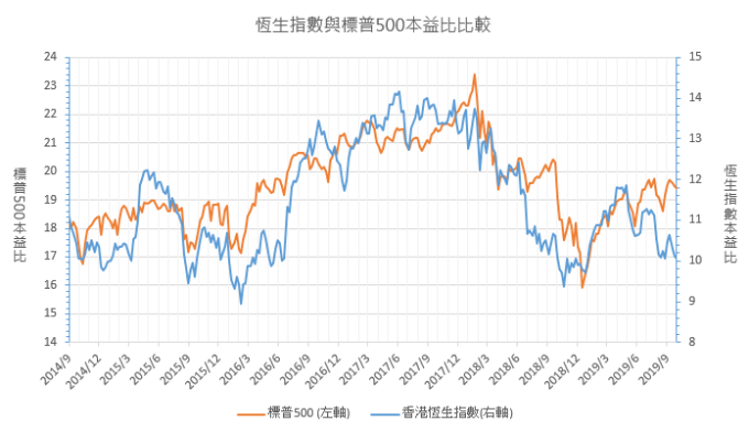 資料來源: bloomberg