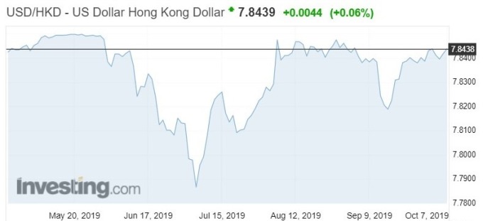 資料來源: investing.com