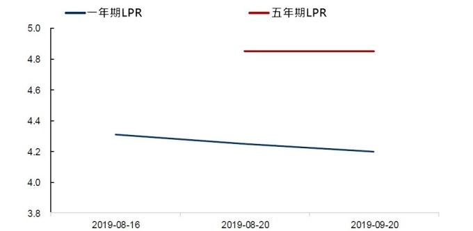 資料來源: wind