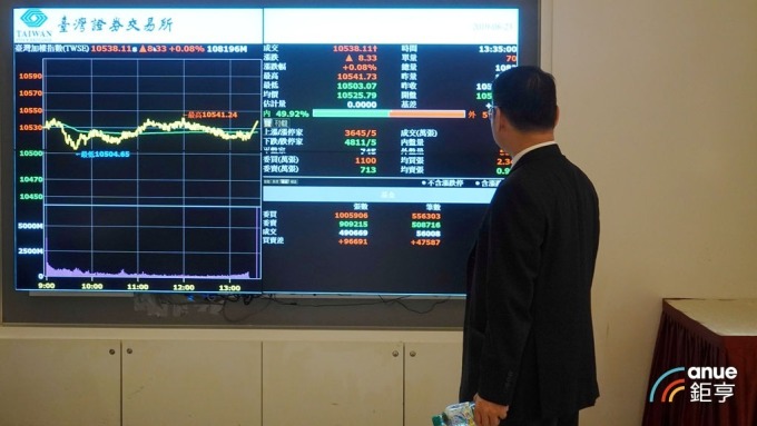 台股盤中─台積電領軍權值股上攻 站上11000點