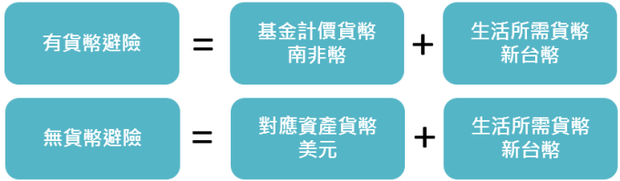 資料來源:「鉅亨買基金」整理。