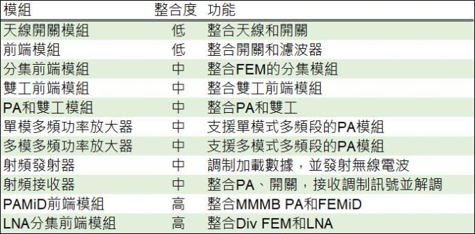 表: 鉅亨網彙整製表