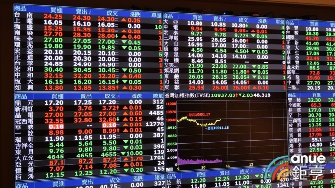 〈2020產業前瞻〉貿易戰+降息雙重夾殺 銀行獲利挑戰加劇