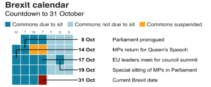 10月底前英國脫歐重要事件行事曆 (來源:BBC)