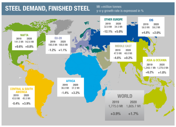 全球鋼鐵需求預期（圖片：WSA）