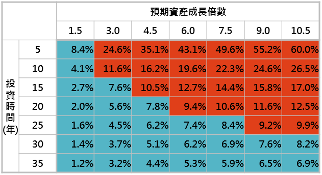 資料來源:「鉅亨買基金」整理,資料日期: 2019/10/16。