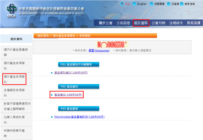 資料來源:中華民國投信投顧公會,「鉅亨買基金」整理。網址: https://www.sitca.org.tw/ROC/Industry/IN2420.aspx?PGMID=IN0302&PORDER=4