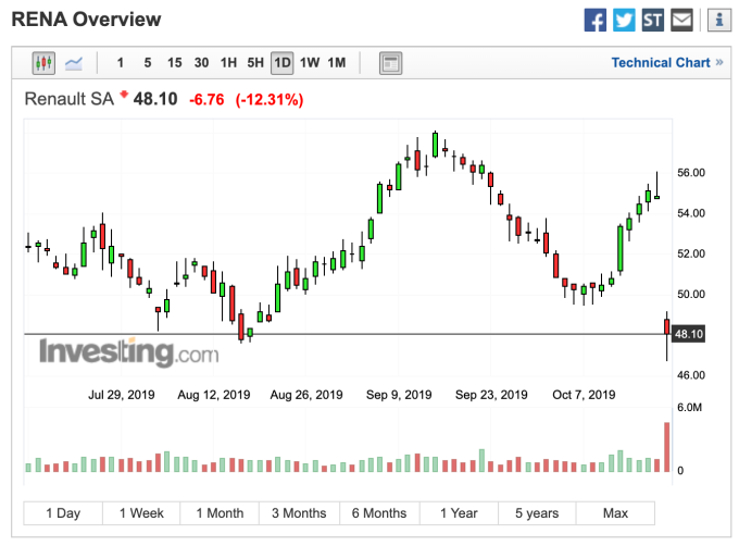 (圖:Investing.com)