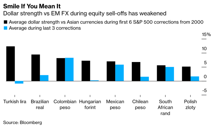 圖:bloomberg