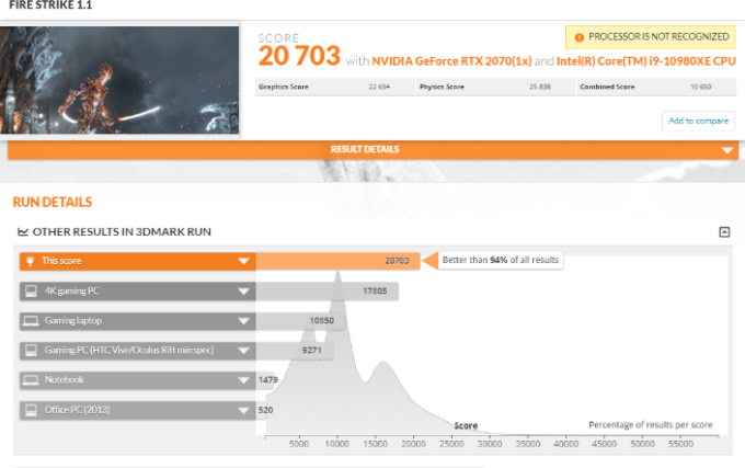 英特爾核心 i9-10980XE 的成績為 25838 分 (圖片:tweaktown)