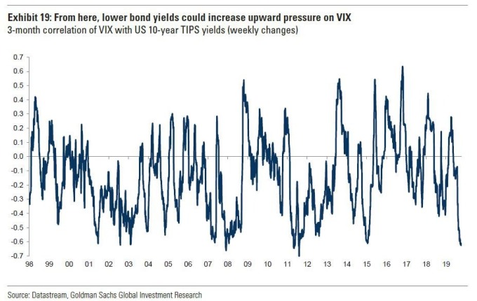 (圖表取自 Zero Hedge)