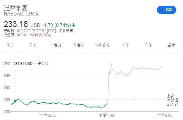 圖片:Google