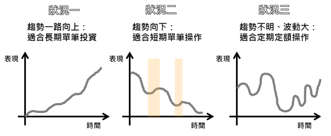 資料來源：「鉅亨買基金」整理，資料截止 2019/10/23。