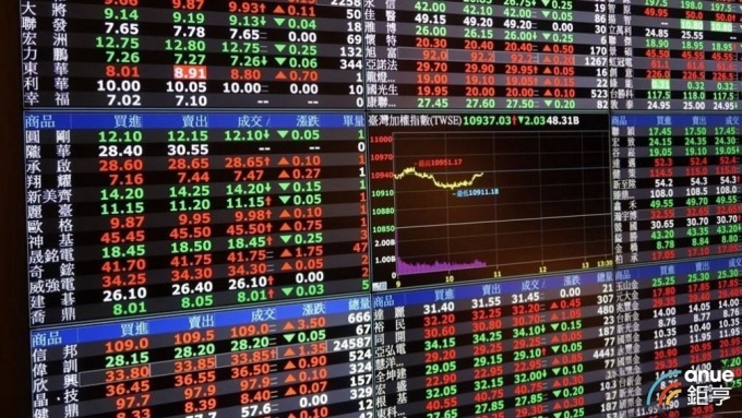 熱錢派對續攤還有戲? 緊盯價量變化