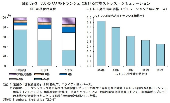 市場壓力模擬圖 (圖片:翻攝自日本央行)