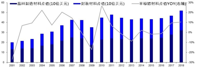 資料來源: wind