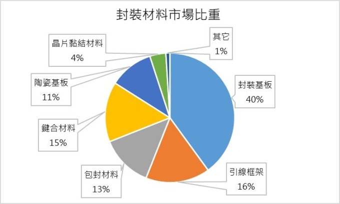 資料來源: 前瞻經濟學人, 鉅亨網製圖