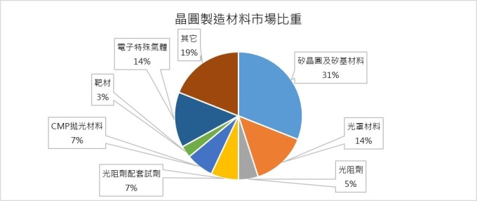 資料來源: 前瞻經濟學人, 鉅亨網製圖