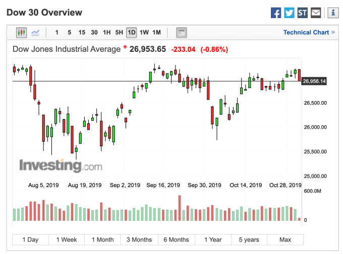 (圖:Investing.com)