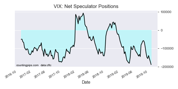 VIX 押注 (圖表取自 countingpips.com)
