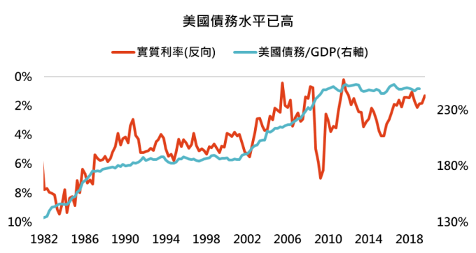 資料來源:Bloomberg,「鉅亨買基金」整理, 2019/10/31。