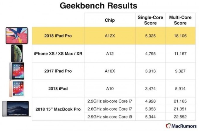 圖片:Mac Rumors