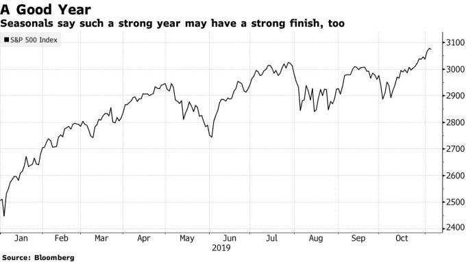 S&P500 日線走勢圖 圖片:Bloomberg