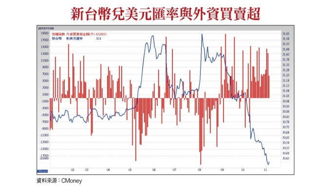 低本益比個股接棒輪漲。(圖片：理財周刊)