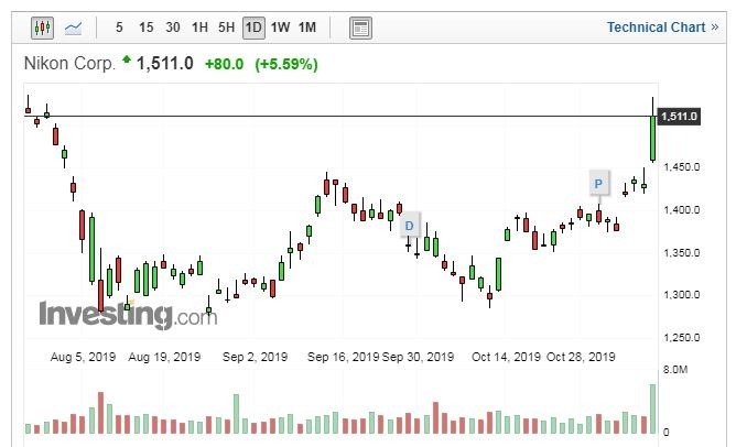 (圖片:Investing.com)