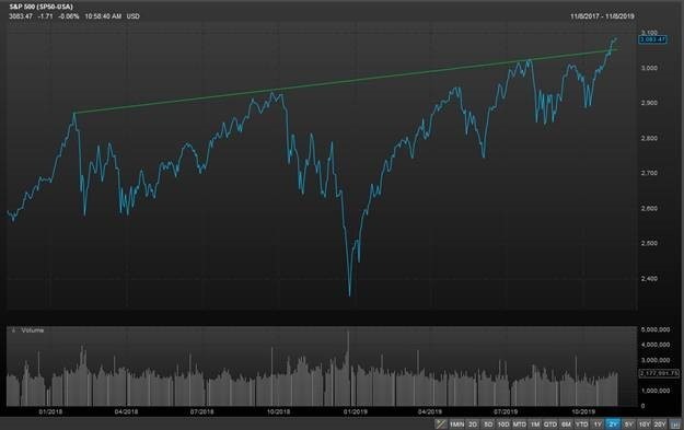 (圖:Factset)