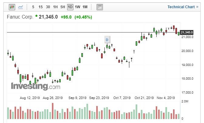(圖片:Investing.com)