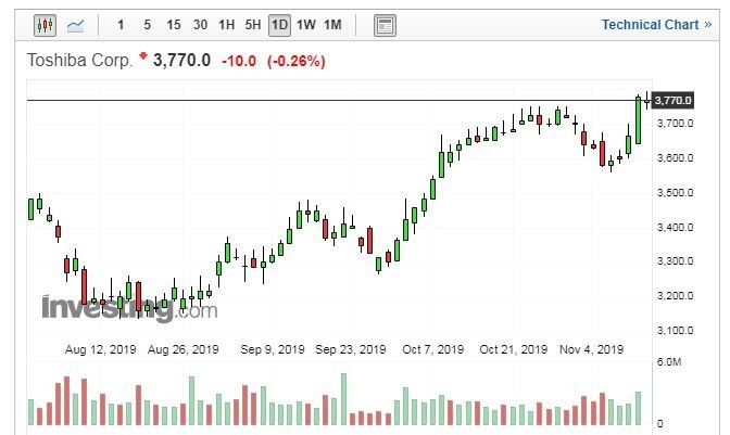 (圖片：Investing.com)