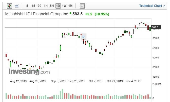 （圖片：Investing.com）