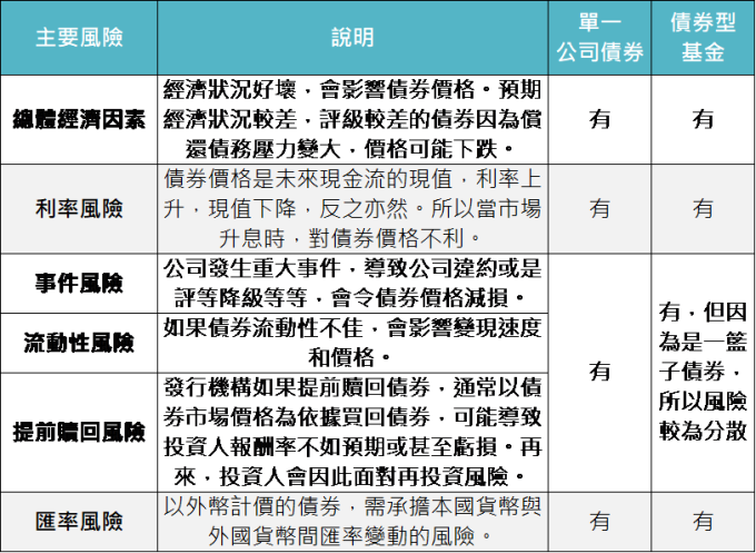 資料來源:「鉅亨買基金」整理,資料截至 2019/11/20。