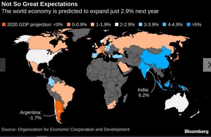全球經濟低迷，前景悲觀 (圖片: 彭博社)