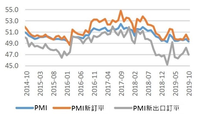 (資料來源: 中國東海證券)