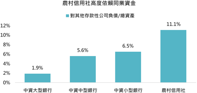資料來源: 中國人民銀行,「鉅亨買基金」整理,2019/11/28。