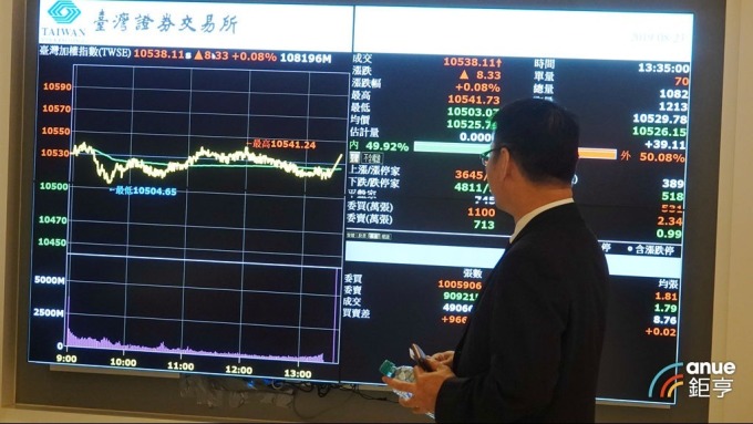 三大法人同步買超台股66億元 外資大買群創小賣友達