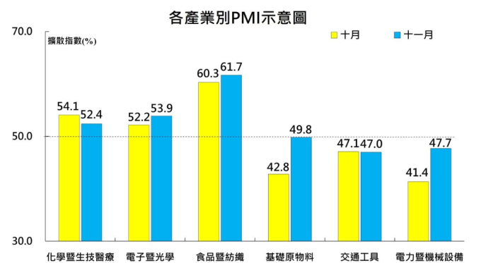 圖表：中經院提供。