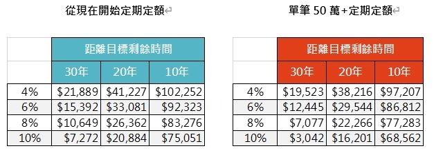 資料來源:「鉅亨買基金」整理。