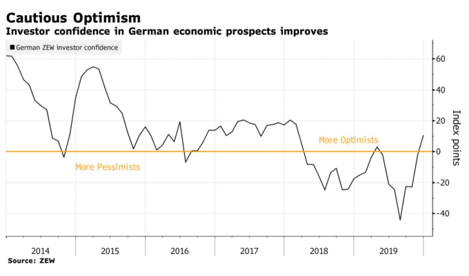 (圖:Bloomberg)