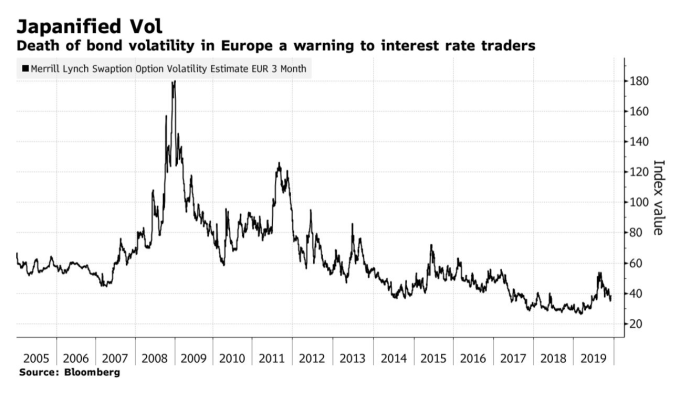 (圖:Bloomberg)