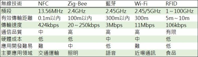 資料來源: 鉅亨網彙整製表