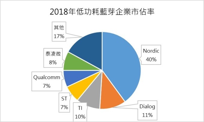 (資料來源: TSR, 鉅亨網製圖)