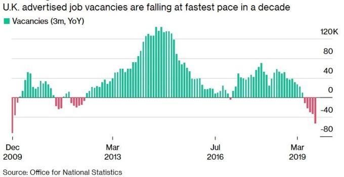 英國職位空缺 (圖:Bloomberg)