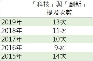資料來源: 新華社,鉅亨網製表