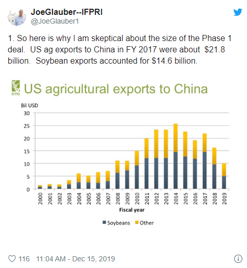 有專家質疑中國諾的美國農產品購買規模（圖片：）