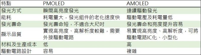 資料來源CNKI,鉅亨網製表
