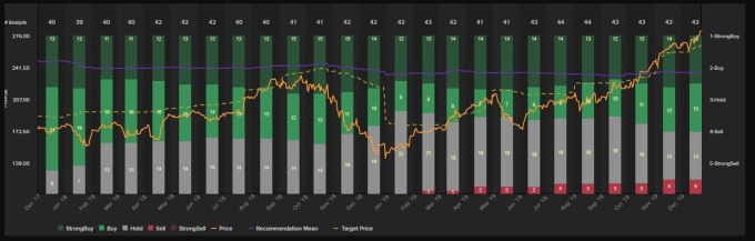 分析師對蘋果目標價走勢圖(圖片:zerohedge)