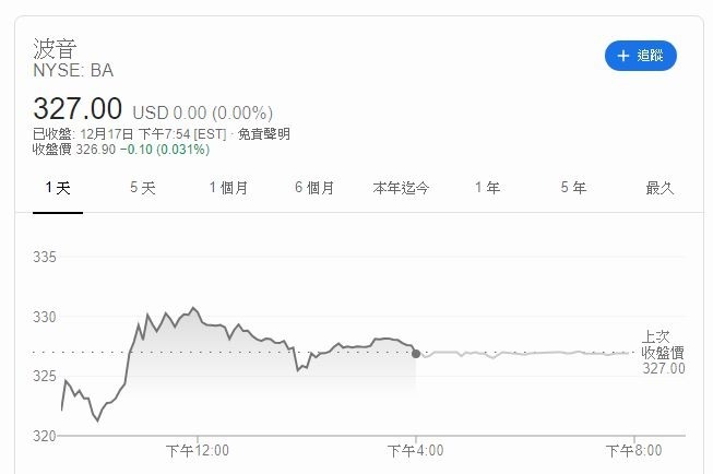 波音股價 (圖片: GOOGLE)